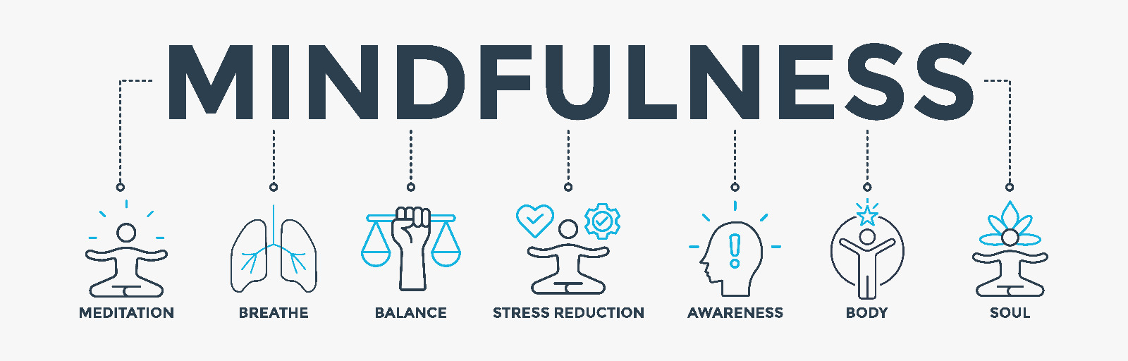 Mindfulness- the Mantra to Success 